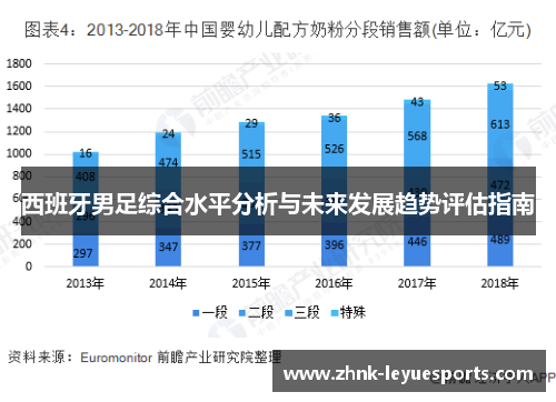 西班牙男足综合水平分析与未来发展趋势评估指南 西班牙男足综合水平分析与未来发展趋势评估指南