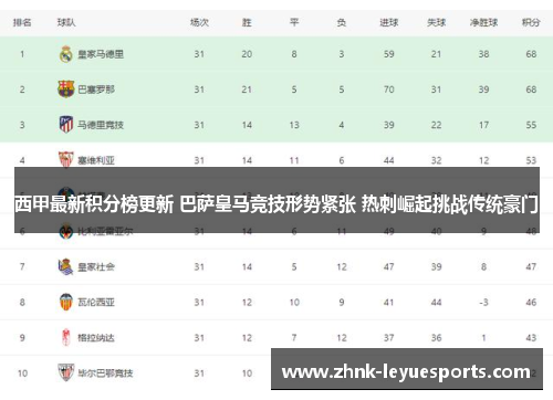 西甲最新积分榜更新 巴萨皇马竞技形势紧张 热刺崛起挑战传统豪门