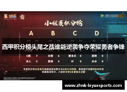 西甲积分榜头尾之战谁能逆袭争夺荣耀勇者争锋 西甲积分榜头尾之战谁能逆袭争夺荣耀勇者争锋