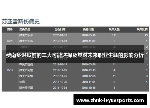 费南多退役前的三大可能选择及其对未来职业生涯的影响分析