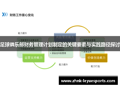 足球俱乐部财务管理计划制定的关键要素与实践路径探讨