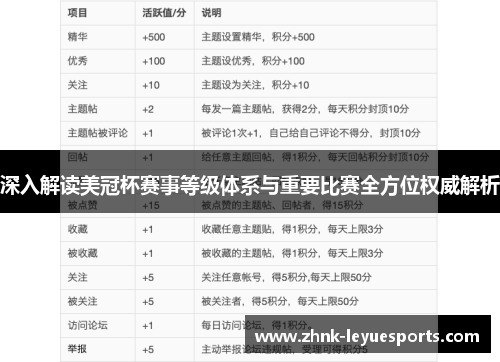 深入解读美冠杯赛事等级体系与重要比赛全方位权威解析
