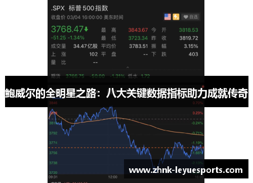 鲍威尔的全明星之路：八大关键数据指标助力成就传奇