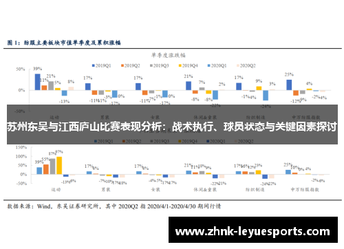 苏州东吴与江西庐山比赛表现分析:战术执行、球员状态与关键因素探讨 苏州东吴与江西庐山比赛表现分析:战术执行、球员状态与关键因素探讨