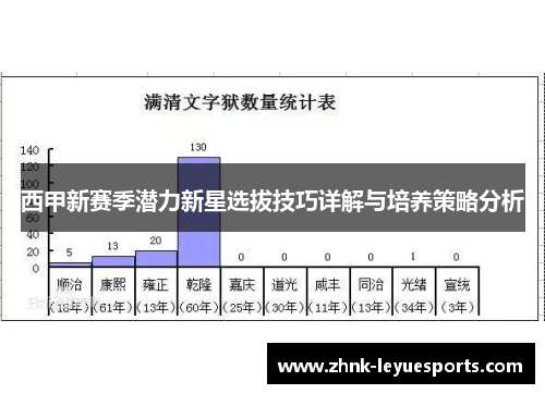 西甲新赛季潜力新星选拔技巧详解与培养策略分析