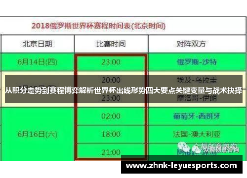 从积分走势到赛程博弈解析世界杯出线形势四大要点关键变量与战术抉择 从积分走势到赛程博弈解析世界杯出线形势四大要点关键变量与战术抉择